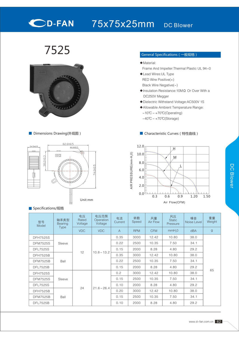 75X75X25鼓風(fēng)機(jī)