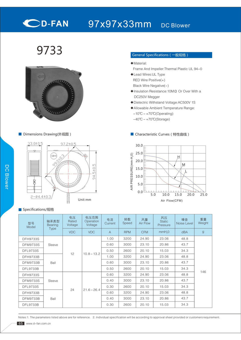 97X97X33鼓風(fēng)機(jī)